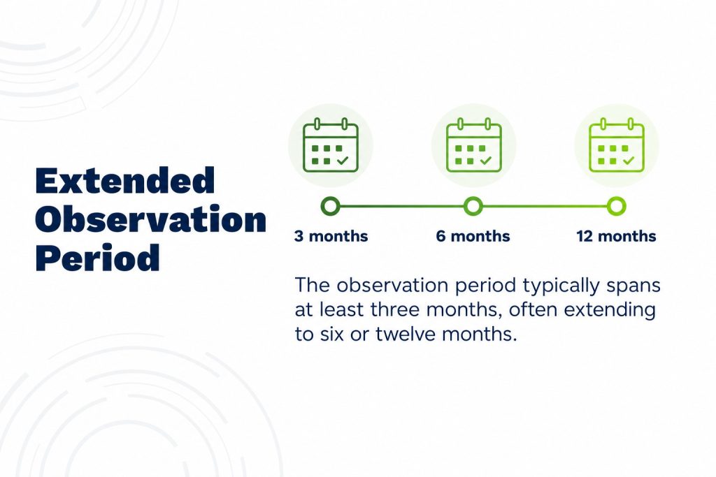 Extended Observation Period