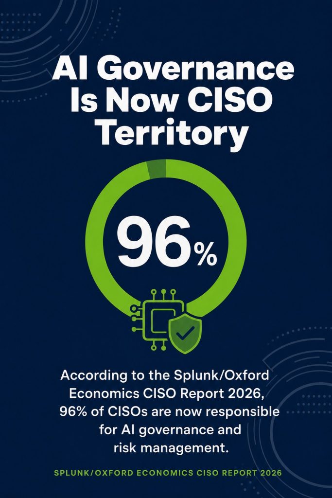 AI Governance Is Now CISO Territory