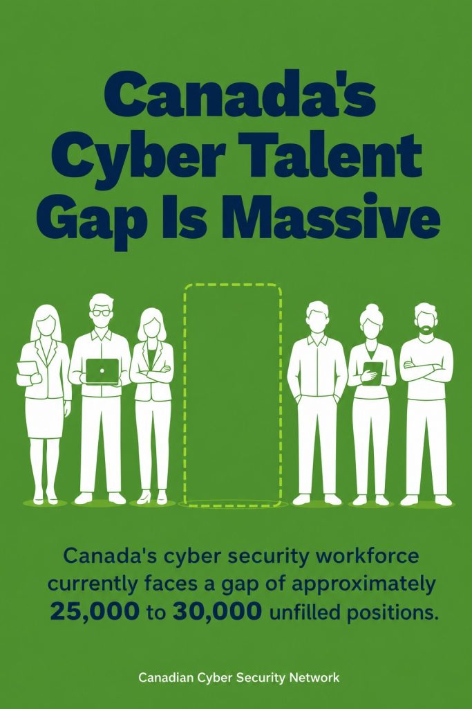 Canada's Cyber Talent Gap Is Massive
