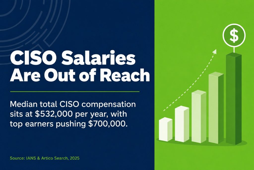 CISO Salaries Are Out of Reach