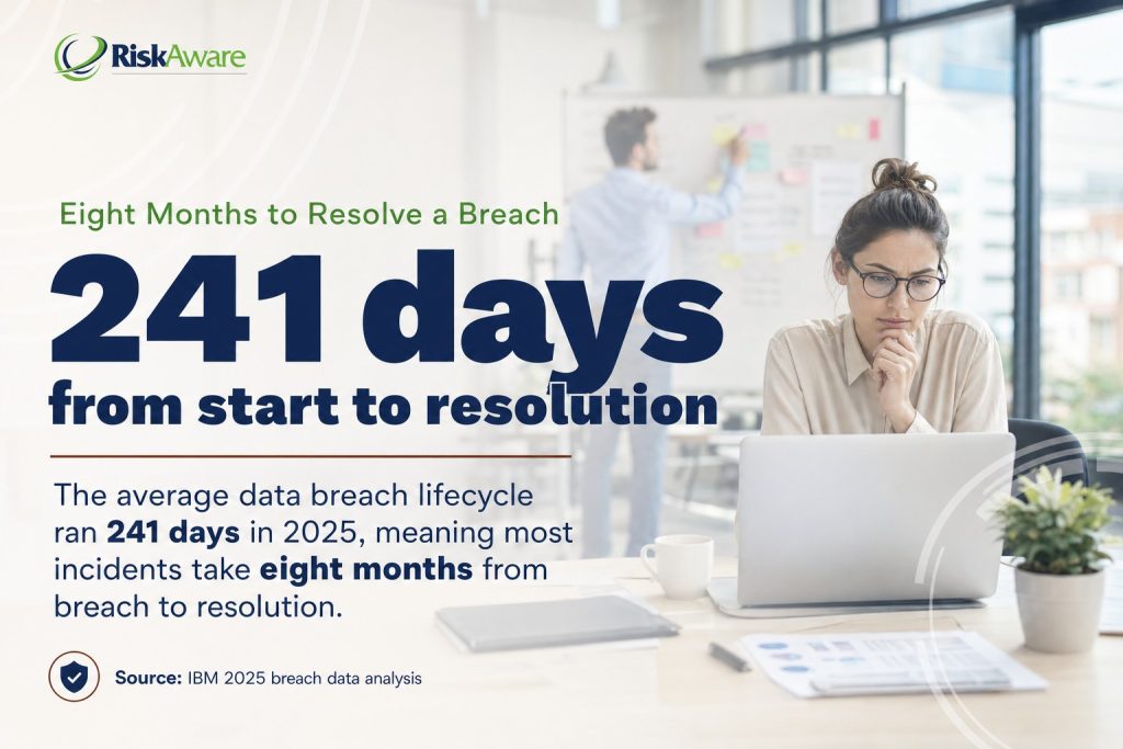 Eight Months to Resolve a Breach